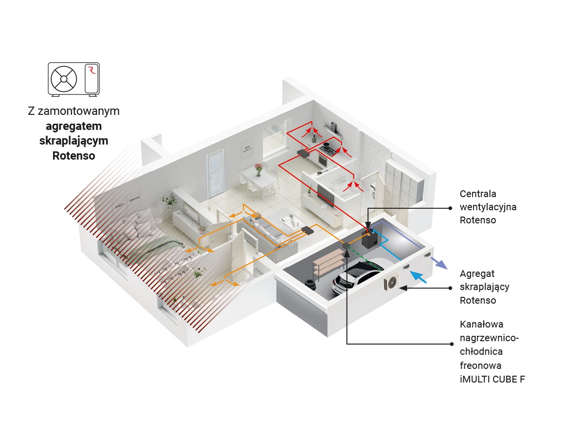 rekuperacja z klimatyzacją - schemat działania